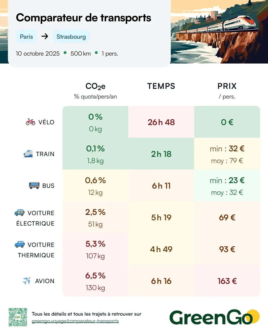 GreenGo - Comparateur des modes de transport en temps, prix et impact