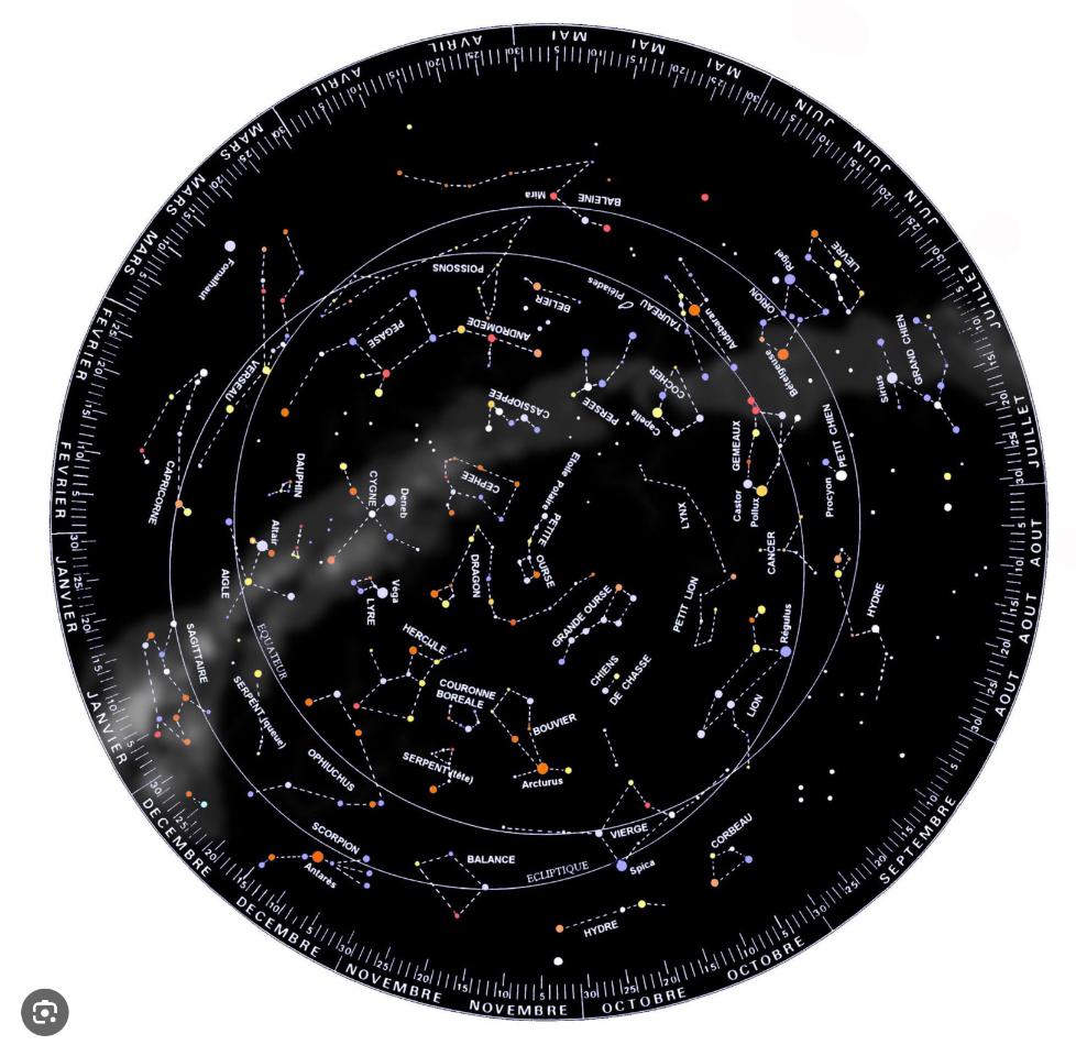 Le ciel est à vous !