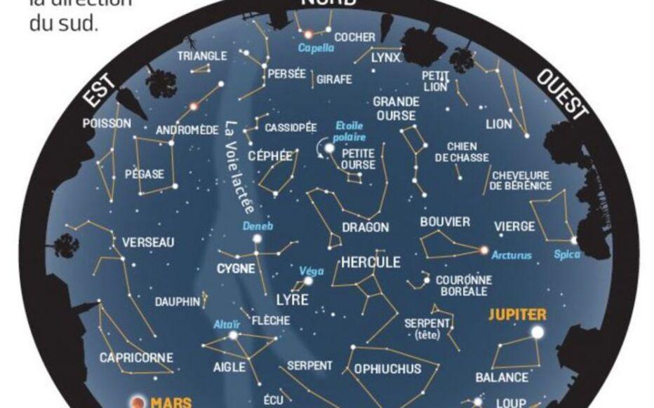 observation des étoiles