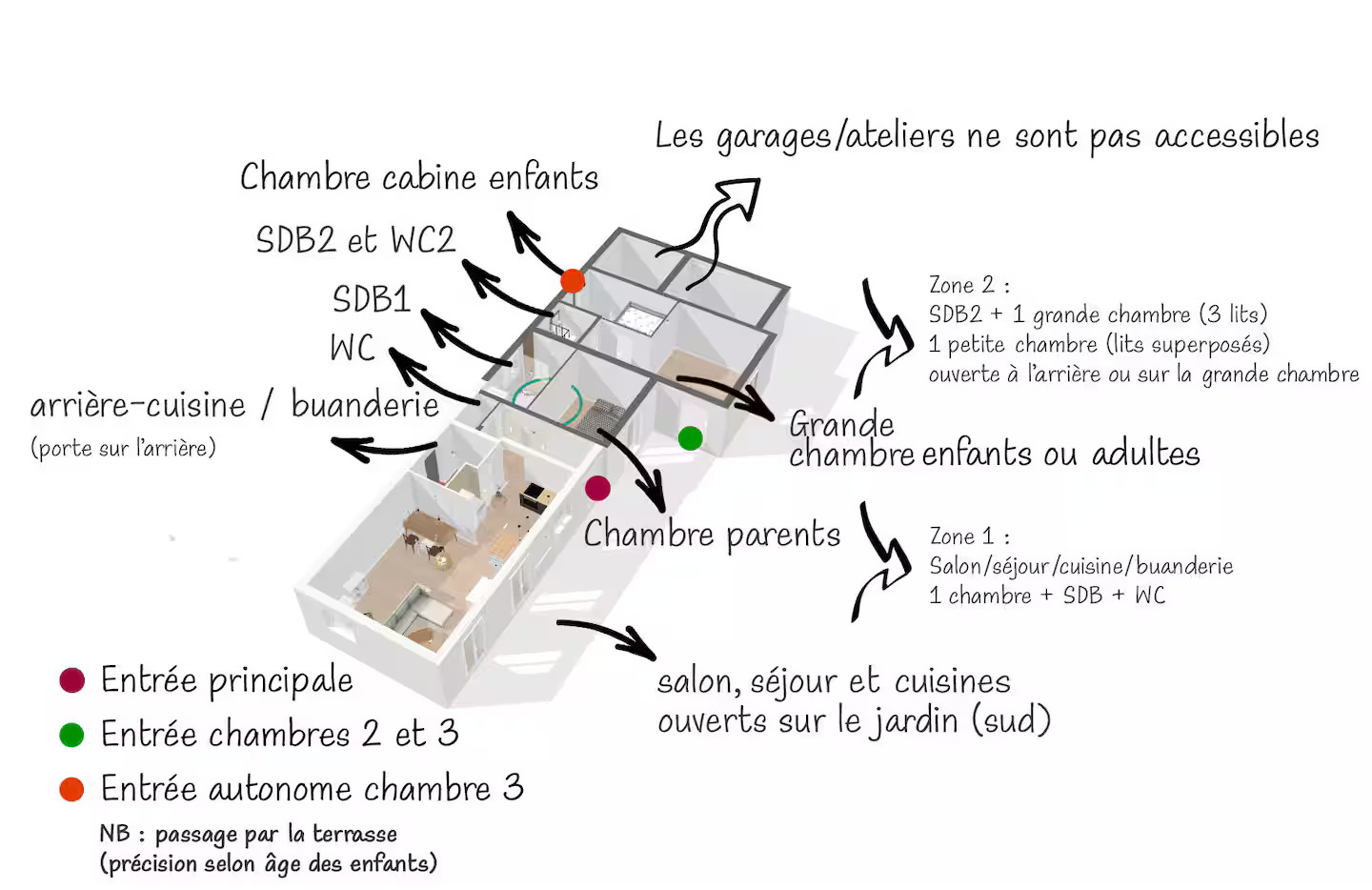 GreenGo location vacances écoresponsables